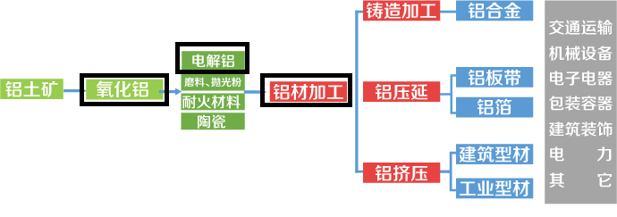 氧化铝产业链.png