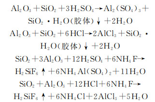 酸法提取氧化铝反应方程式.jpg